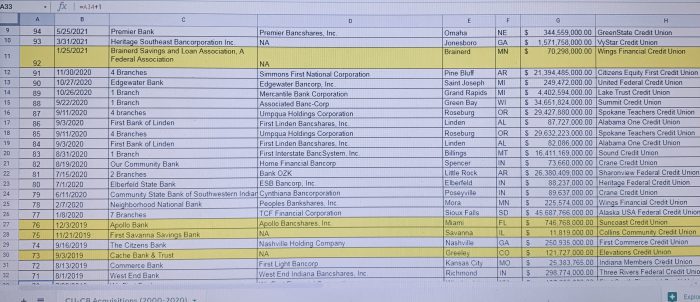 ICBA's CU/Bank Purchase spreadsheet include called-off bank purchases in their official count.