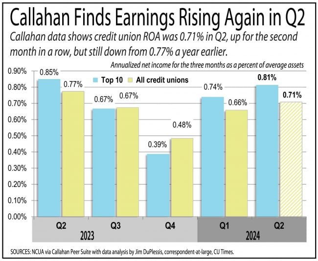 ROA callahan chart