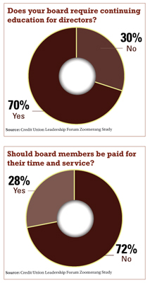 Pie Charts