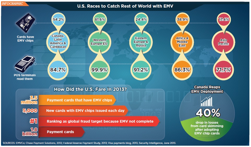 EMV adoption