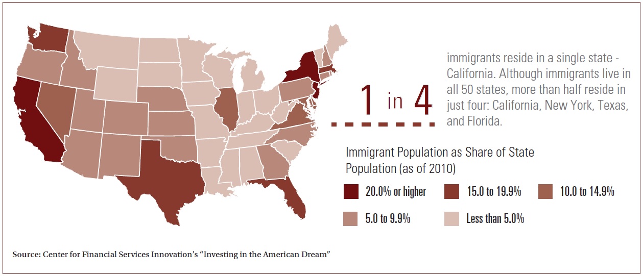 immigration