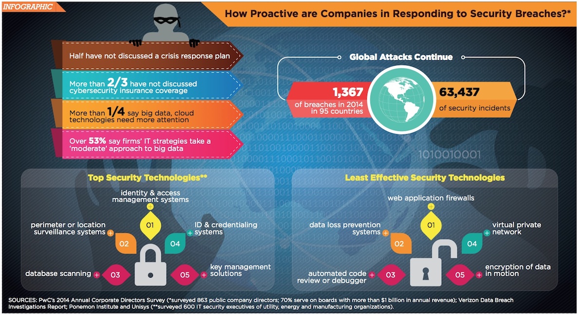 cybersecurity infographic