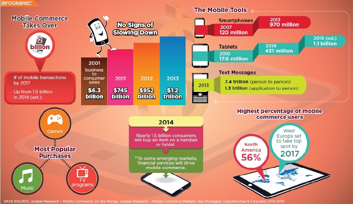 mobile adoption infographic