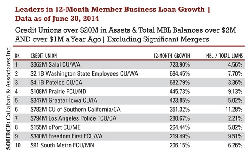 MBL growth