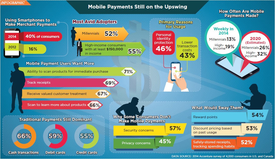 mobile infographic