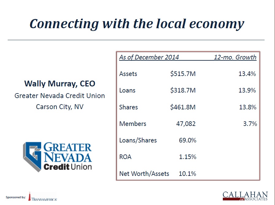 Credit union trendwatch