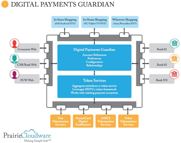 digital payments