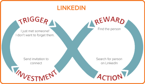 nir eyal, hooked linkedIn