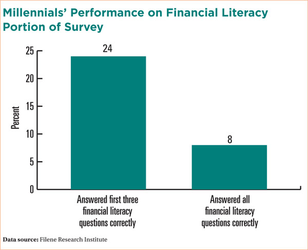 millennials and money