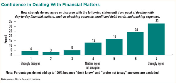 millenials and money