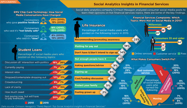 social media infographic