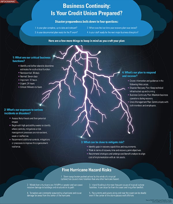 business continuity