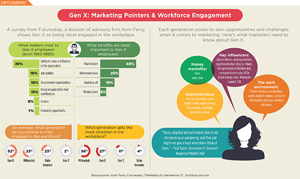 why marketing to gen x makes sense