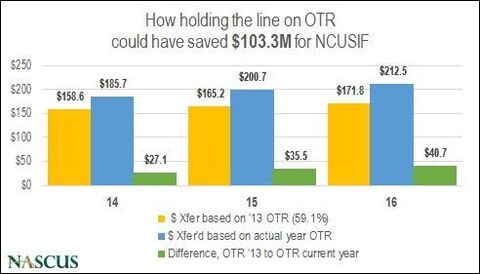 making sense of OTR in 2017 lucy ito NASCUS