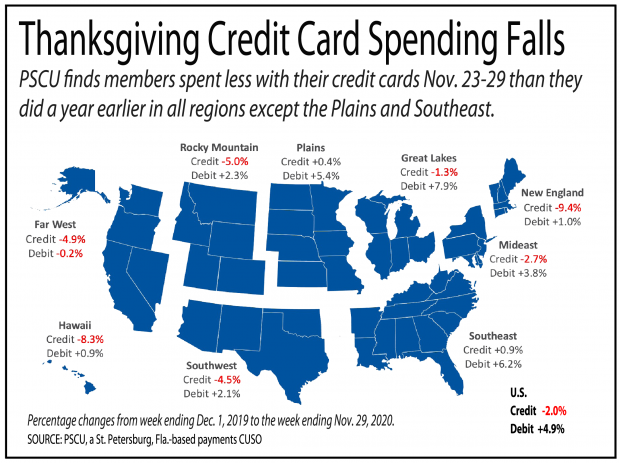 Map of the U.S. showing credit card spending fell across all regions during the week of Thanksgiving.