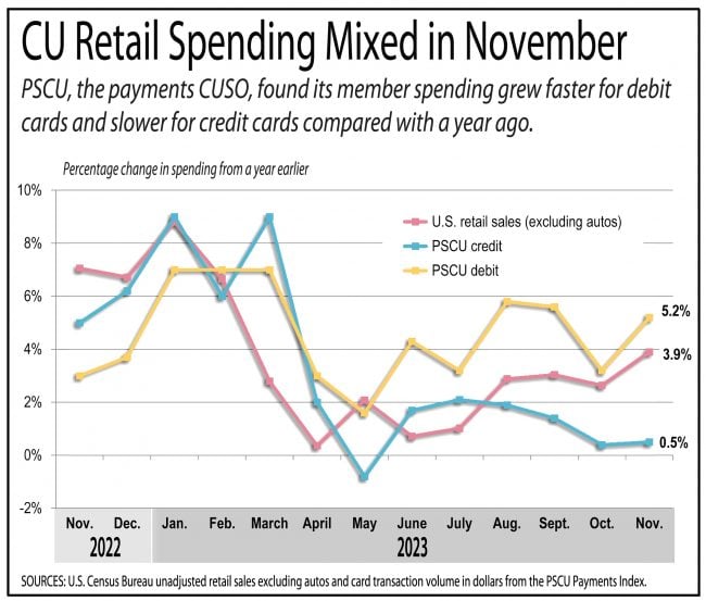 retail spending chart