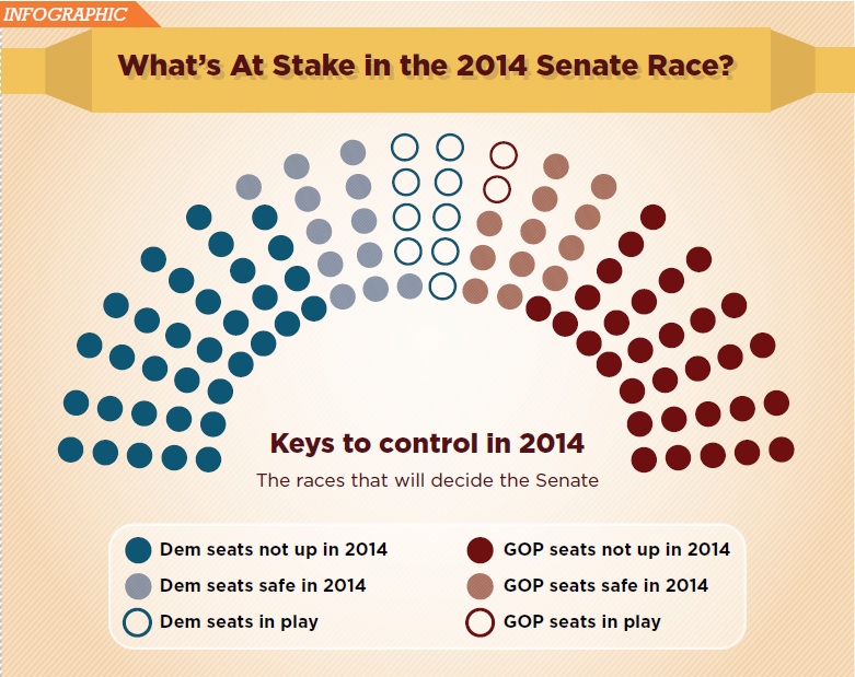 2014 Senate mid-term