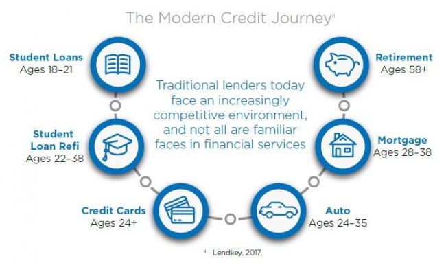 Expand Into New Markets With Non Traditional Lending Credit