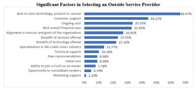 Factors in selecting a service provider