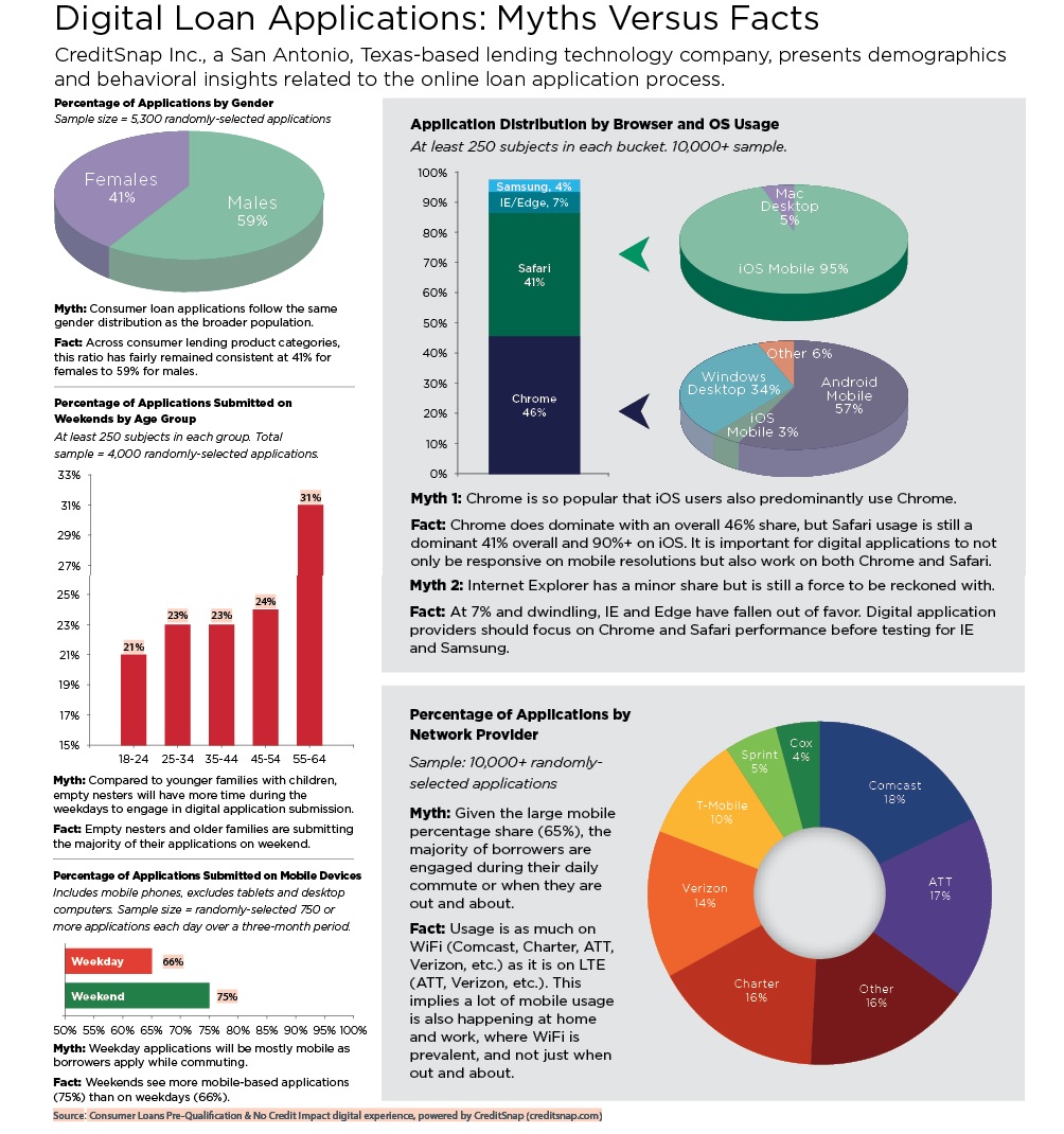 CreditSnap infographic