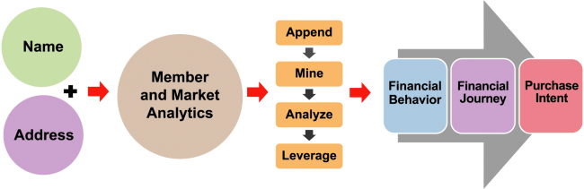 Business model graphic