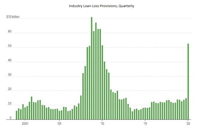 FDIC chart