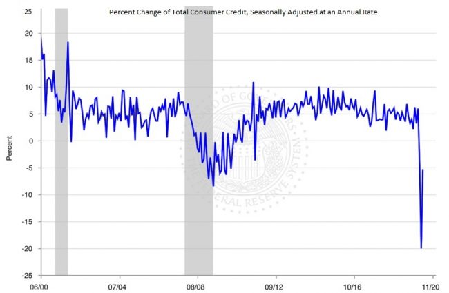 Federal Reserve chart