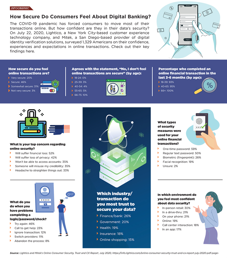 How Secure Do Consumers Feel About Digital Banking Credit Union Times