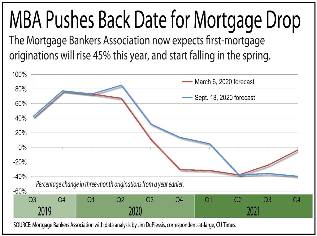 Housing Resilience Masks Underlying Weaknesses Credit Union Times