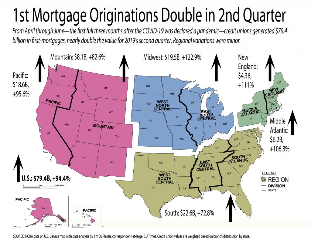 Regional mortgage CU graphic