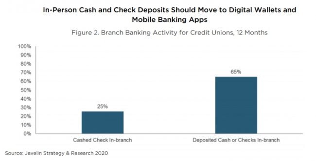 Branch visit graph