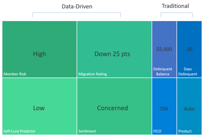 data driven risk profiles chart