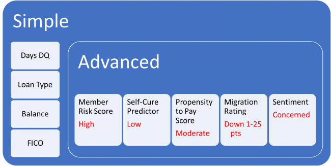 loan delinquency chart