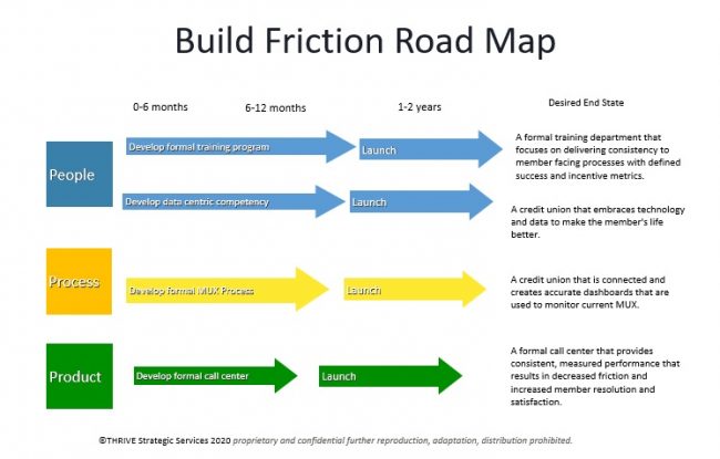 friction roadmap graphic