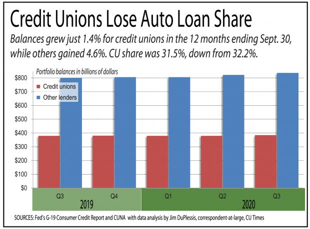 america first credit union auto loan rates