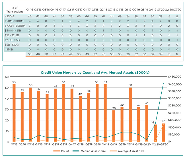 Merging Credit Union Culture With Grace