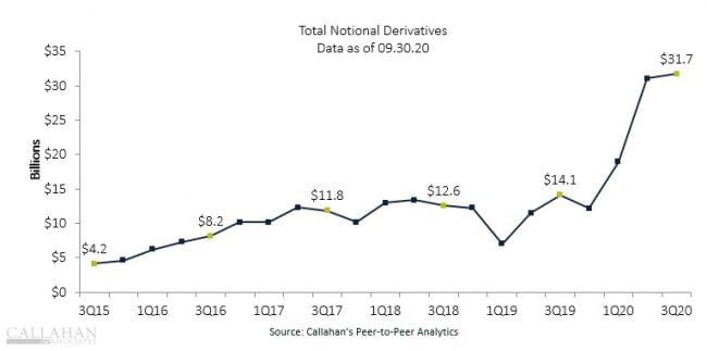 notional derivatives chart