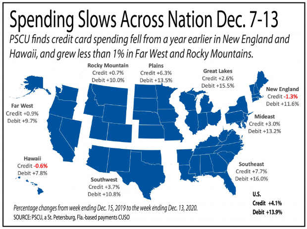 U.S. map showing that credit and debit card spending has slowed down or declined across the country.