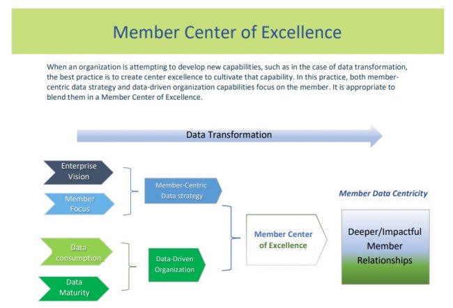 Member center of excellence graphic