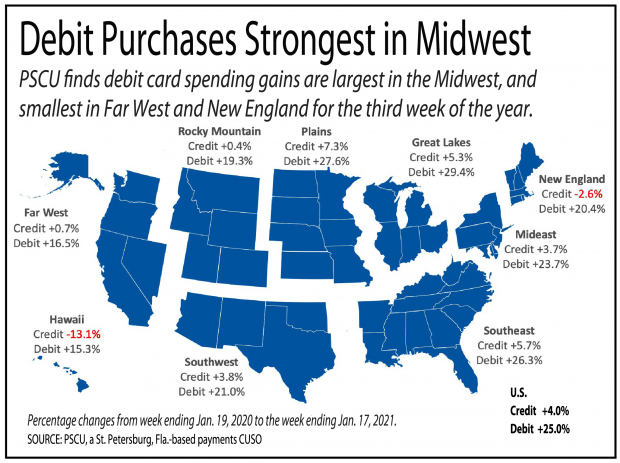Map of U.S. showing debit card purchases going up.