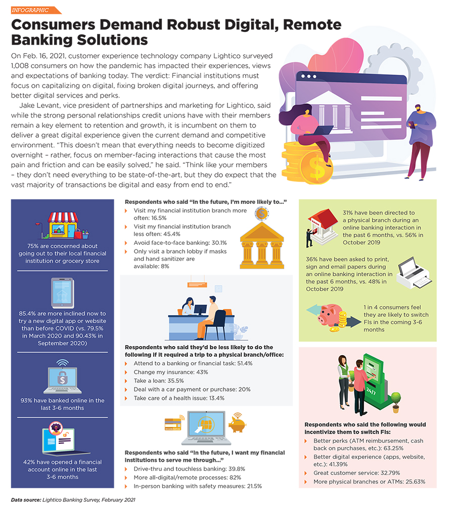 Consumers Demand Robust Digital, Remote Banking Solutions