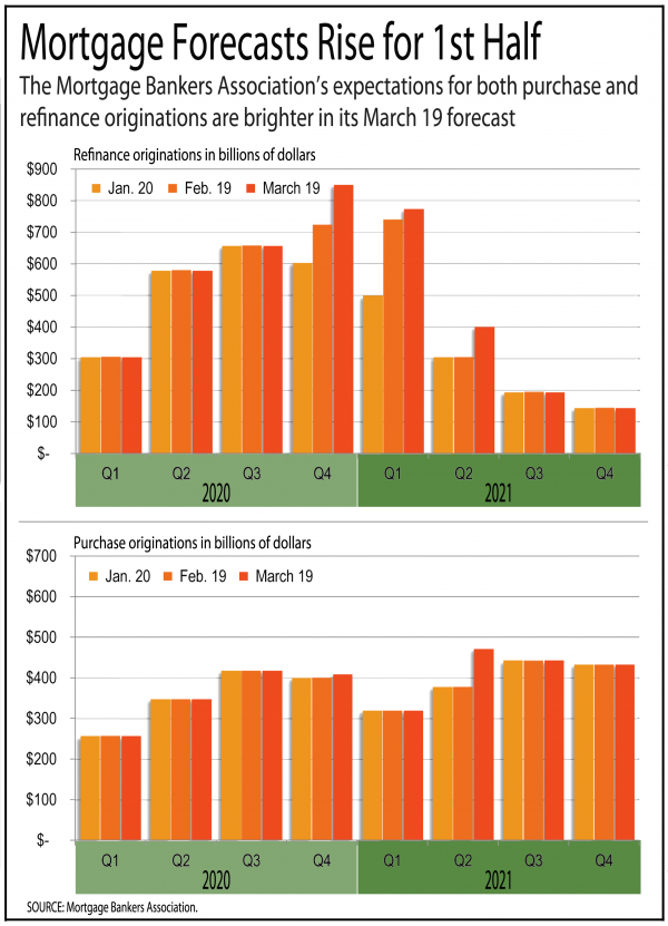 Credit Unions Didnt Do As Well In 2020 Revised Mortgage Numbers Show