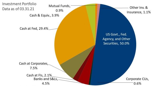investment portfolio data table