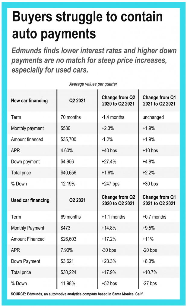 auto210702_Edmunds_2021q2-prices-July2-e