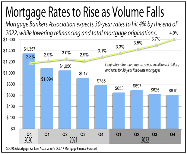 mortgage rates forecast Usa Mistery