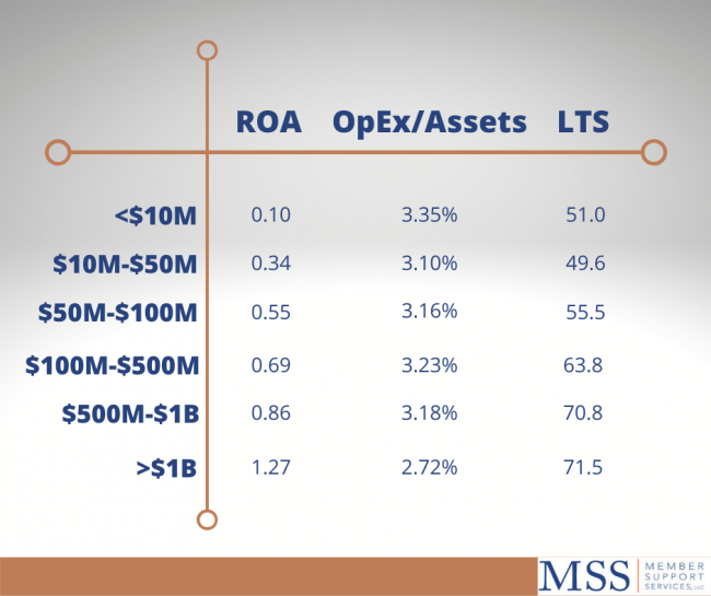 ROA & opex graphic