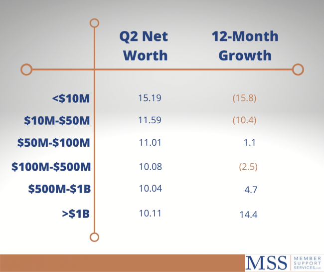 Q2 net worth graphic