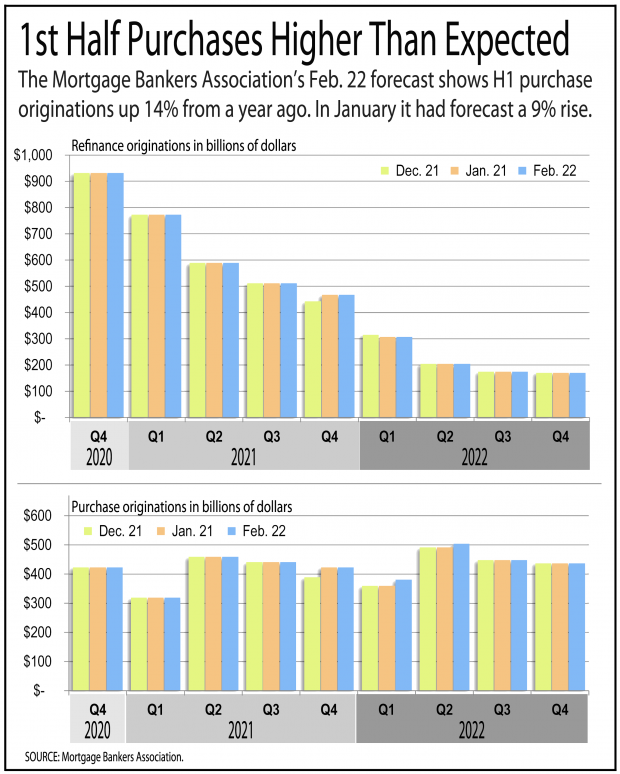 Mortgage Rates Impacted by Invasion of Ukraine