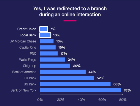 survey results graphic