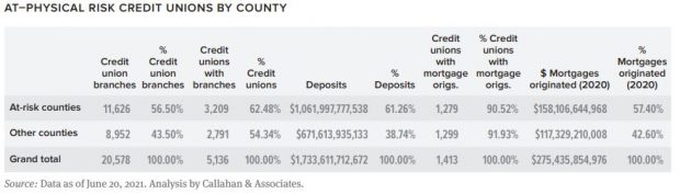 Chart from Filene's 